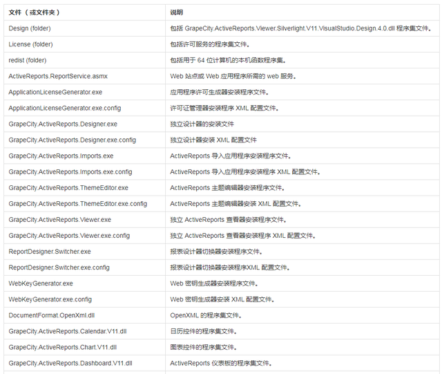 activex控件怎么安装，怎样安装ActiveX控件（报表控件ActiveReports快速入门指南）