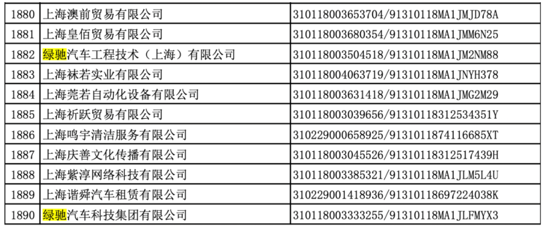 绿驰汽车（又一裸泳造车玩家退场）