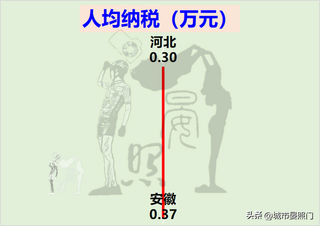 安徽总人口数量2022年，人口少1300万的安徽