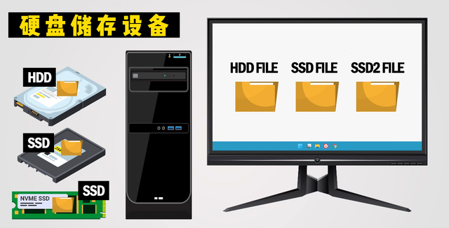 电脑硬件基础知识，电脑硬件基础知识从入门到精通（基础科普组成一台计算机的主要硬件是什么）