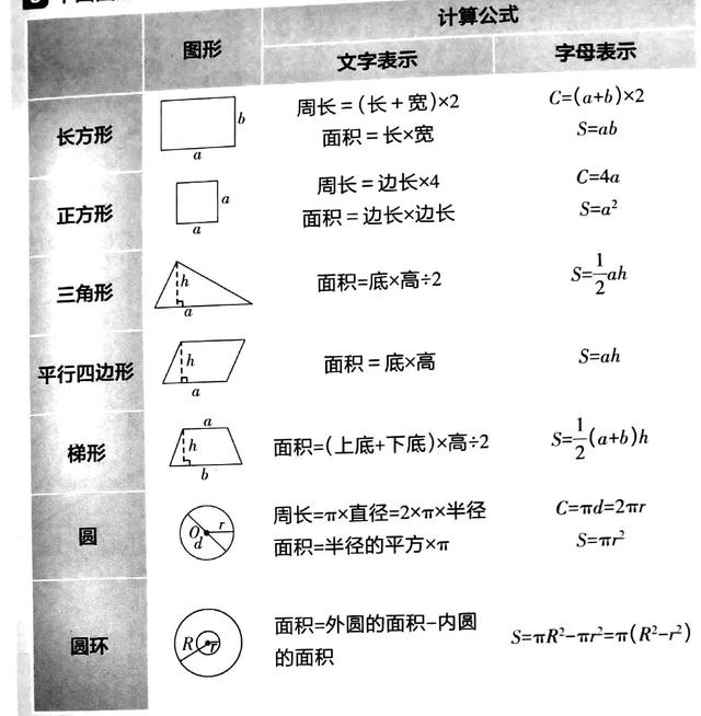 平面和立体的区别，平面和立体的区别游戏（小学一到六年级平面、立体图形计算公式汇总）