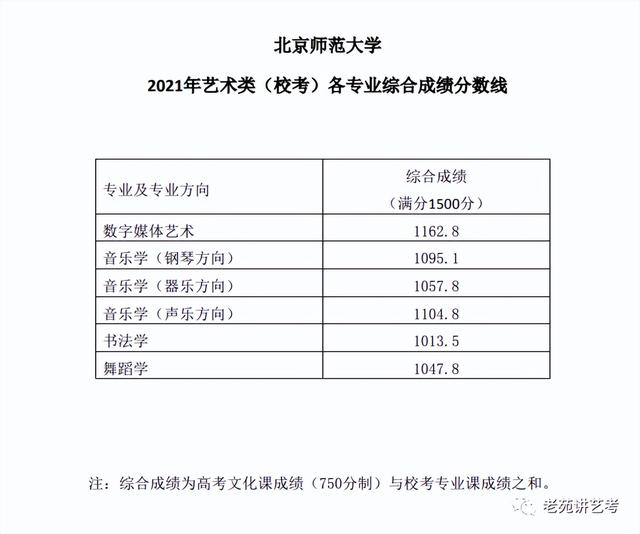 艺考编导培训学校，编导艺考培训机构推荐（2023届编导生可报考的公办师范类高校有哪些）