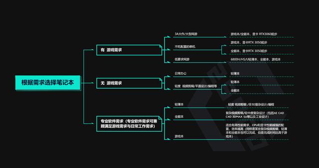 「笔记本」保姆级可视化攻略-9月开学季-部分性价比型号主观推荐