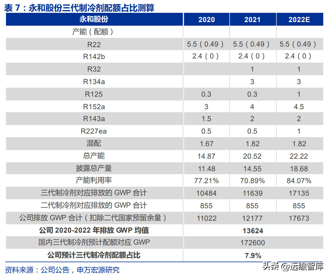 博智集团（全产业链的氟化工企业）