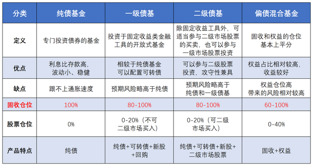 债券基金靠什么收益赚钱，债券基金靠什么收益赚钱的？