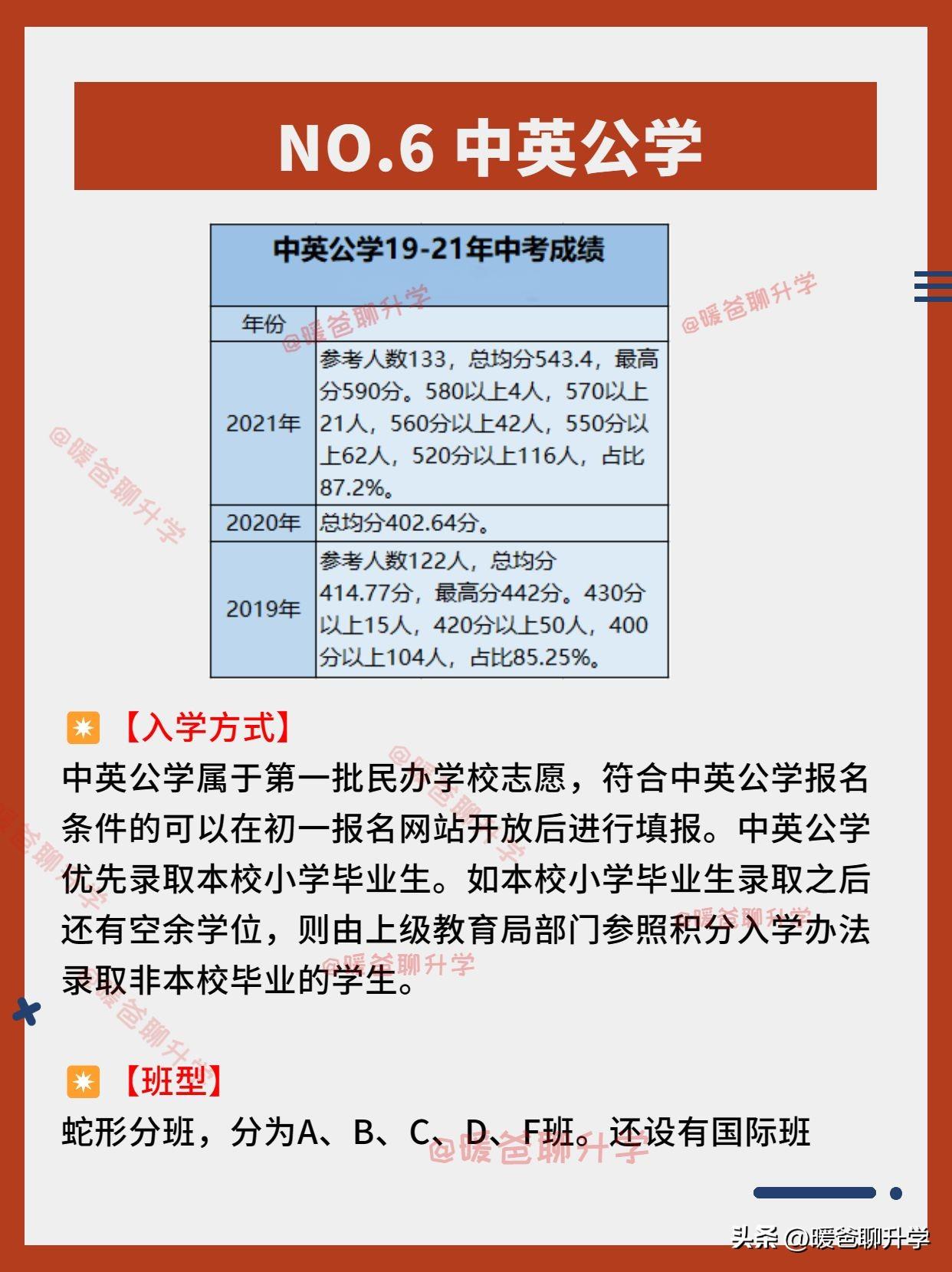 深圳民办学校排名一览表，深圳各区优质民办学校（小学+初中）