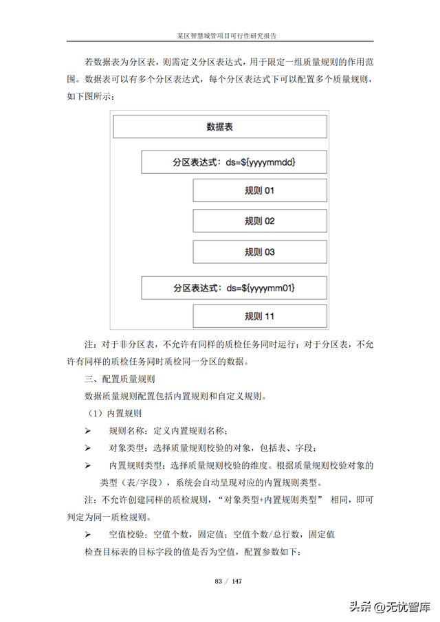 项目可行性分析报告，项目可行性分析报告ppt模板（某区智慧城管项目可行性研究报告）