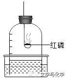 木炭燃烧的现象，木炭在氧气中燃烧的现象（空气的组成）