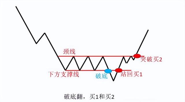 一万块炒股一个月可以赚多少，一万元炒股1个月盈利多少（进出一次会被扣掉多少钱）