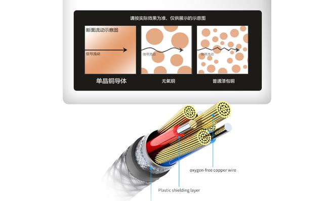 aux接口怎么用，车载aux模式怎么调（车载音频AUX与USB输入的较量）
