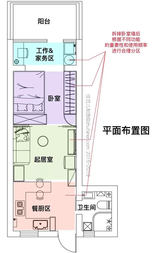 卧室朝向哪个方向最好，卧室朝向哪个方向好（老破小，如何逆天改命）