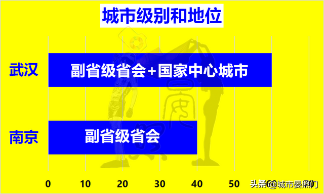 武汉人均gdp 和收入差距，32项数据解读