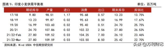 世界第一大小麦生产国，最大小麦产量国