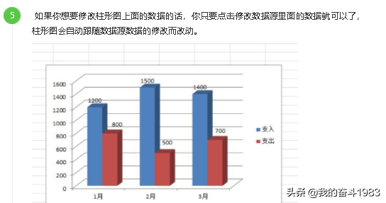 excel插入柱状图，怎样在Excel中插入柱状图表（excel柱形图）