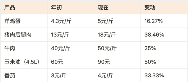 2022成都各银行最新房贷利率，2022年成都首套房贷款利率（降房价的大杀器也来了）