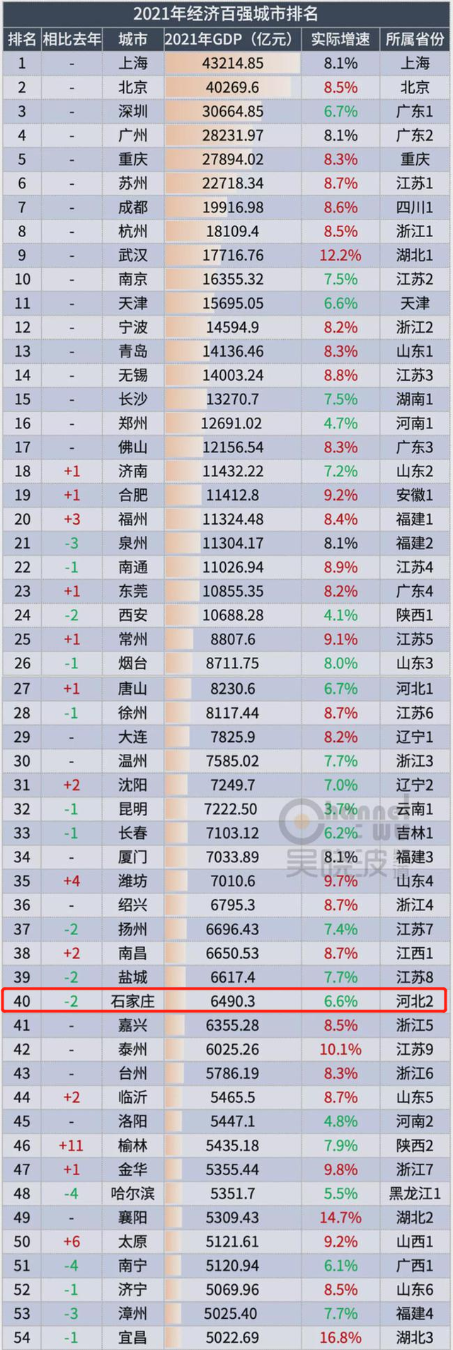 石家庄城市经济，石家庄城市经济职业学院高考历年录取分数线一览表（石家庄GDP跌至全国第40位）