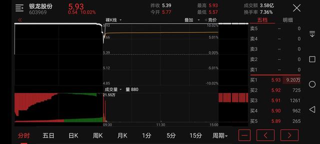 集合竞价选股的实际操作方法（220721练手22）