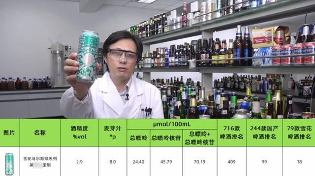 雪花啤酒产地哪里（来猜猜哪款嘌呤类物质含量最高）