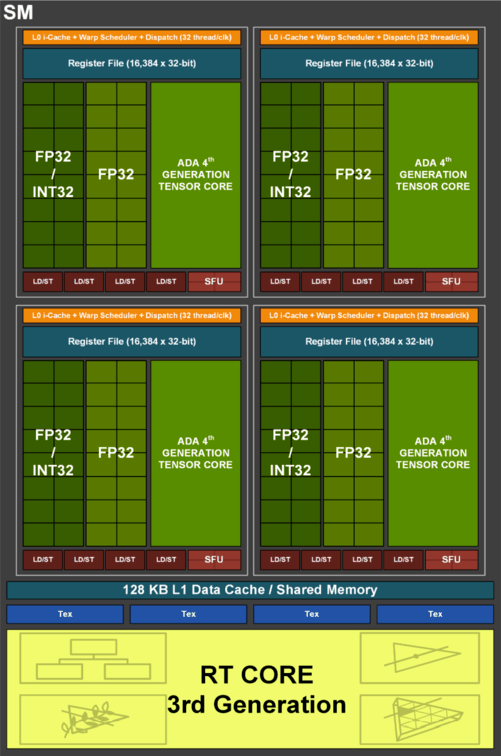 显卡测试工具哪个好，RTX40系高端玩家首选