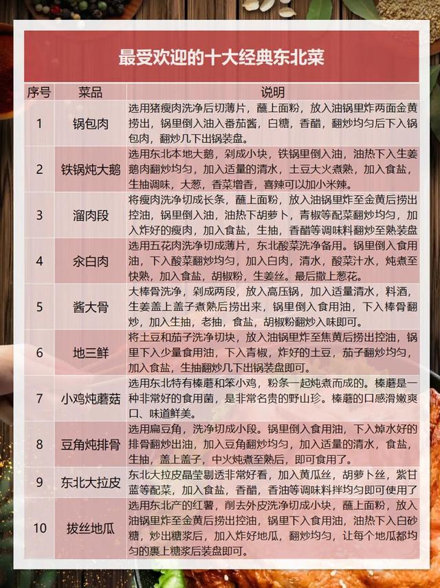 中国八大菜系排名，八大菜系排名第一的是（中国新锐八大菜系排行）