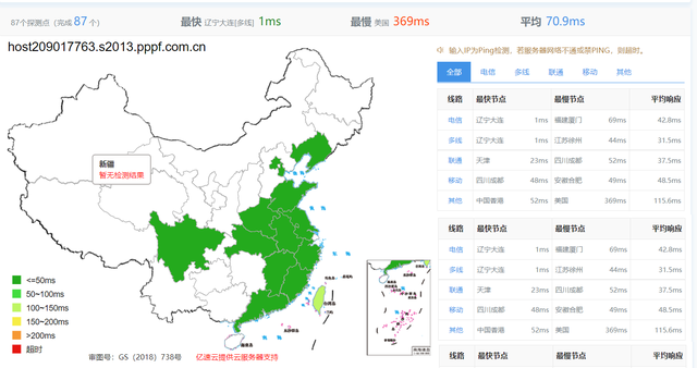 云服务器哪家便宜，云服务器哪家好用便宜（盘点目前国内还有哪些免费的0元虚拟主机）