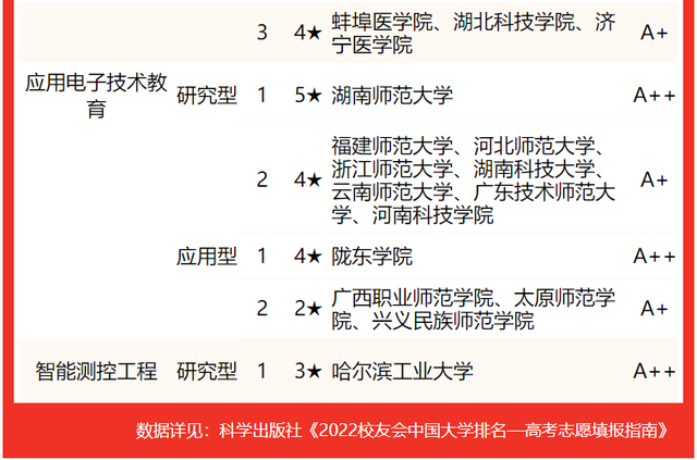 2021全国海洋技术专业大学排名一览表，海洋工程与技术专业全国排名（2022校友会中国大学电子信息类专业排名）