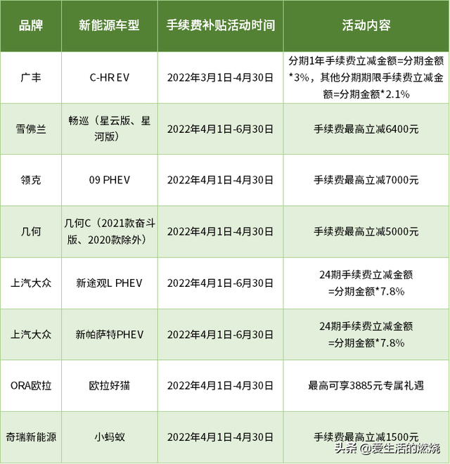 浦发白金信用卡，浦发银行白金信用卡的额度是多少（绿色低碳卡+多倍积分+4大主题活动）