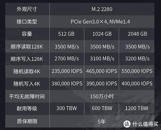 2t移动ssd固态硬盘198元，7月固态绝对值