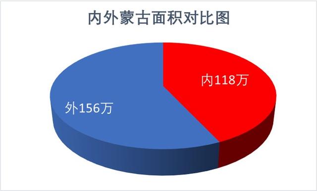 内蒙古与外蒙古哪个大，内蒙古与外蒙古哪个大一点（1个鄂尔多斯市=4个蒙古国）