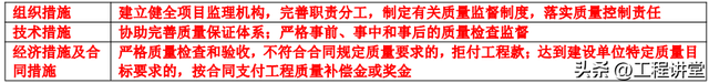 定性分析法包括哪些方法，论文的研究方法有哪些（2022年监理工程师-土木建筑-法规-真题详解）