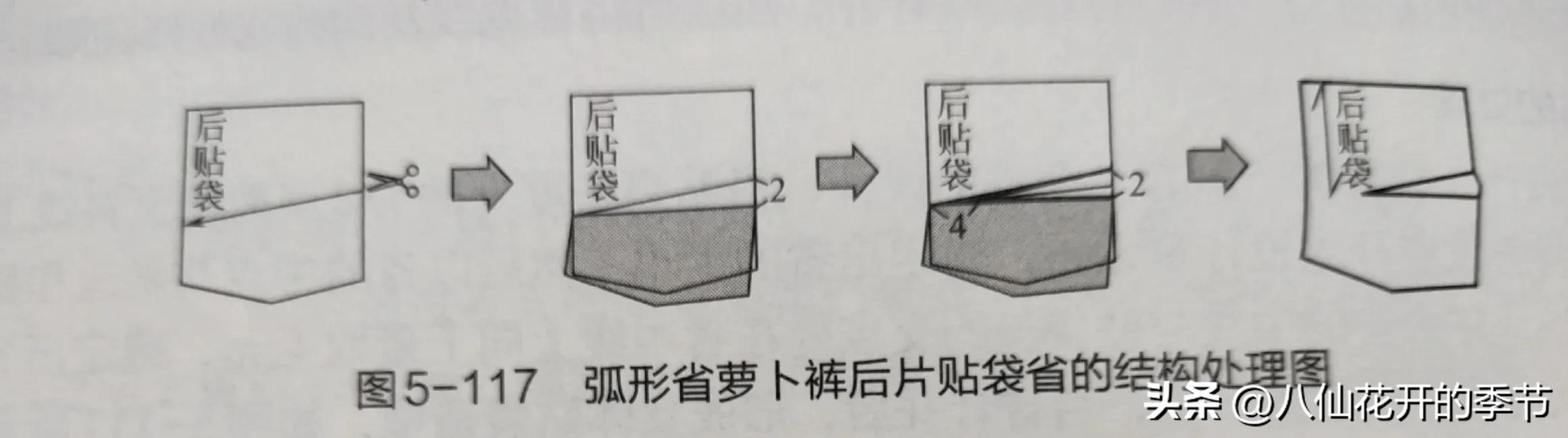 小狗裤裁剪介绍（自制小狗裤的详细步骤和样式推荐）