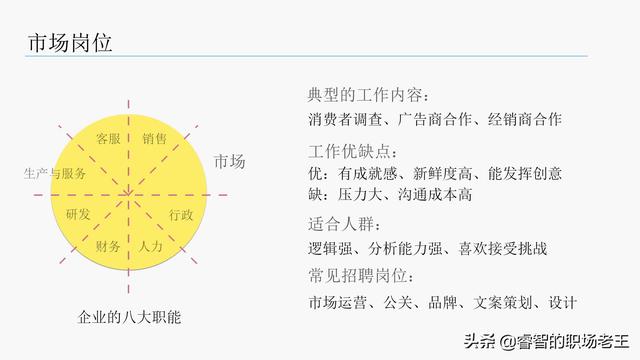 公司常见八大职能部门及职责，工程建筑公司常见八大职能部门（从新手到年入百万的职业规划-3.选择适合自己的岗位）