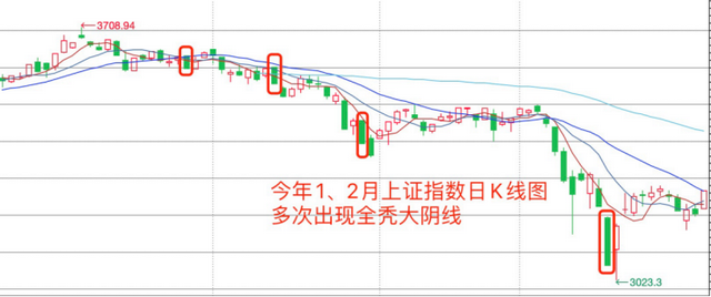 基金怎么看走势图讲解，基金怎样看走势图（形态各异的K线图怎么看）