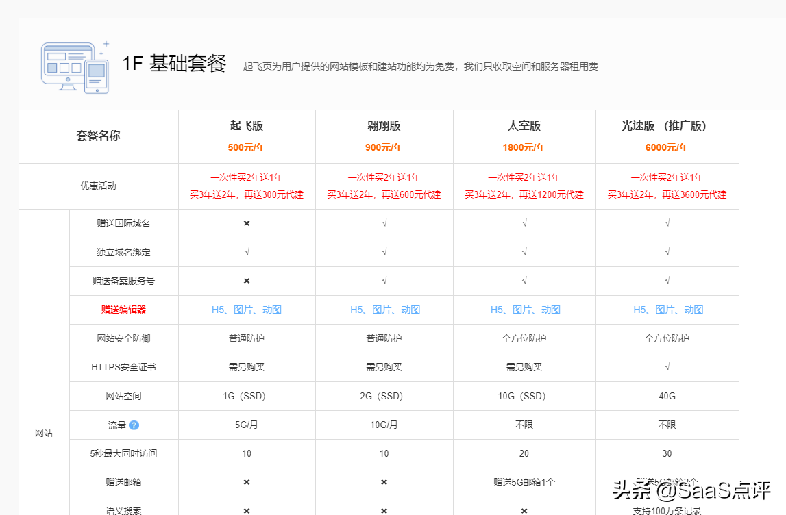 起飞网（起飞页建站怎么样）