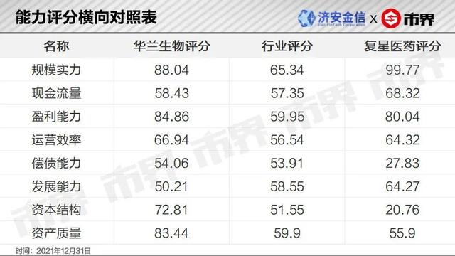 如何分析公司的竞争力，如何分析公司的竞争力强弱（生物医药业上市公司竞争力分析——华兰生物丨济安金信x市界）