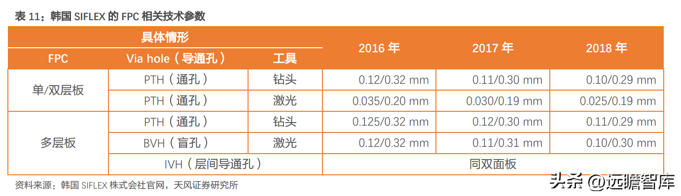 南京轴承（自主轴承龙头）