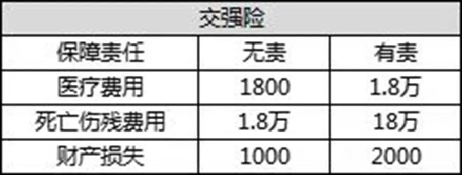 车险怎么买最划算，第三者车险怎么买最划算（老司机的经验不妨听一听）
