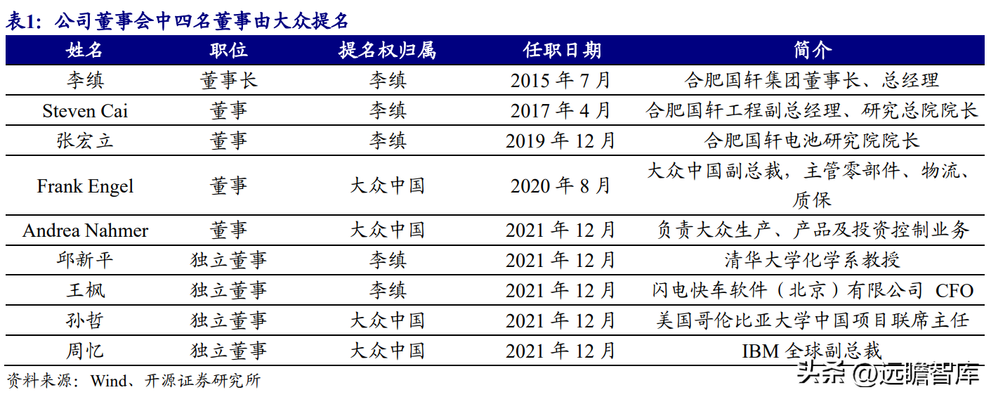 国轩（锂电池行业先行者）