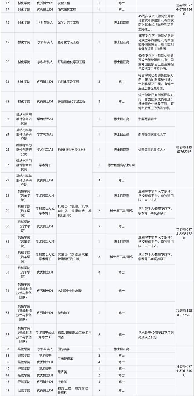宁波工程学院地址，2021宁波工程学院地址在哪里（宁波工程学院2022年高层次人才）