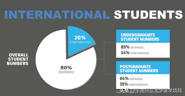 纽卡斯尔大学世界排名，2019年澳洲纽卡斯尔大学世界排名【QS最新世界排名第214名】（澳大利亚纽卡斯尔大学——QS排名192）
