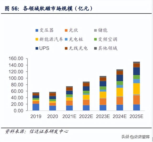 纳米银粉与微米银粉的区别，纳米银粉与微米银粉的区别在哪（金属粉末行业深度报告）