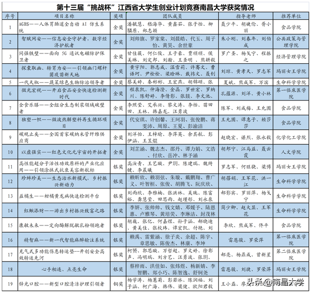 挑战杯实践过程怎么写，社会实践报告实践过程怎么写（“挑战杯”是如何炼成的！）