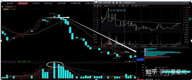 炒股最好用的6个指标，一窍不通怎么学炒股？