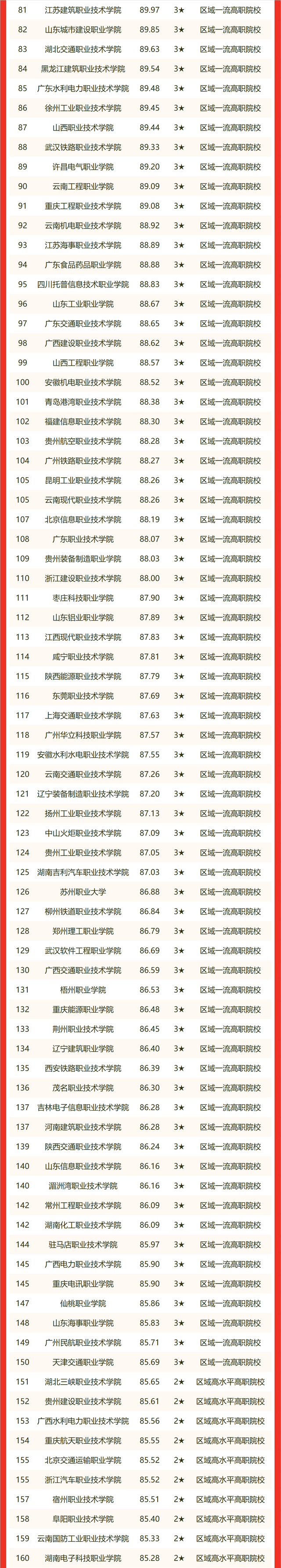 中国理工大学排名(中国理工大学100强排名)