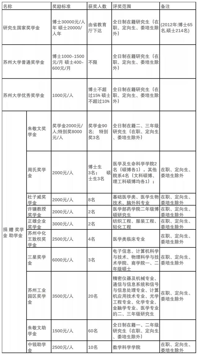 成都体育学院是几本，中国体育学院十大排名（苏州大学新传招生/报录比/报考建议/复试线/参考书/真题）