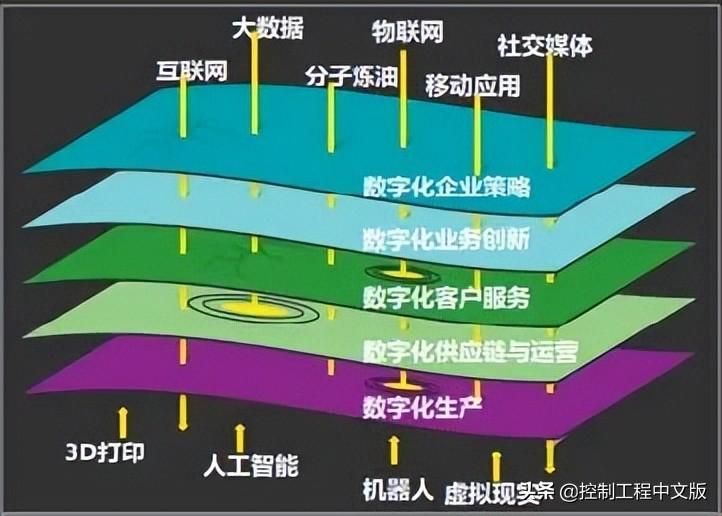 赛科（赛科石化数字化工厂的）