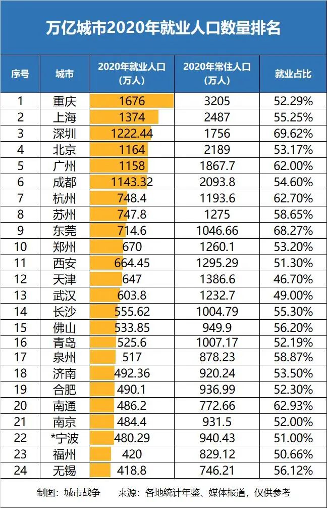 上海好找工作吗(上海打工真实工资)