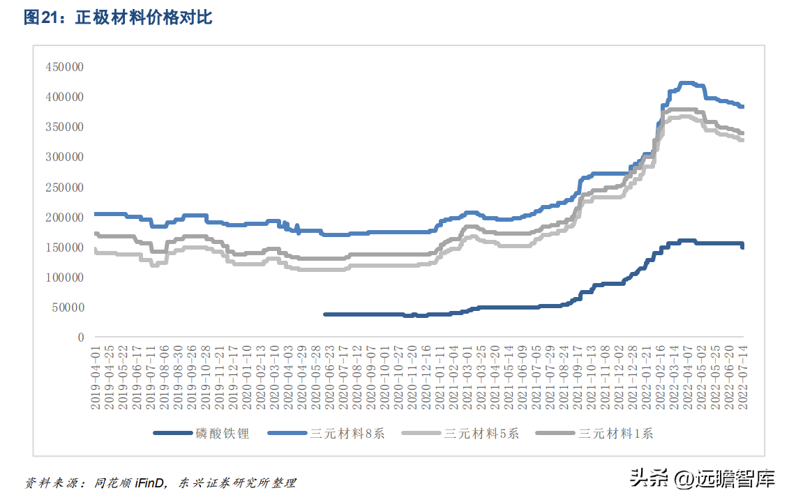 龙蟠石化（正极材料已成重要增长极）