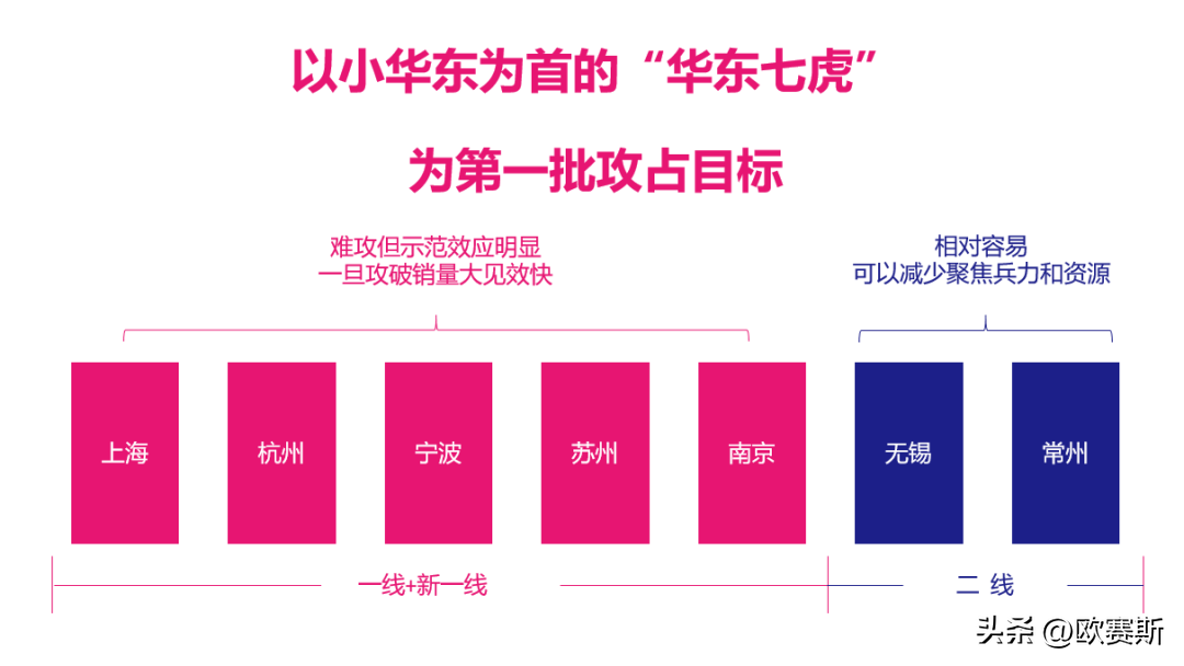 欧旺（欧赛斯品牌全案策划案例年度复盘）