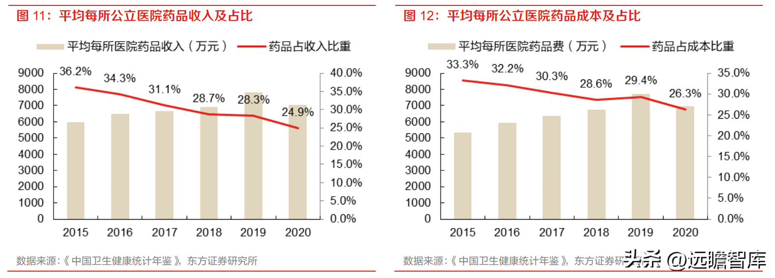 艾隆（药房自动化龙头）